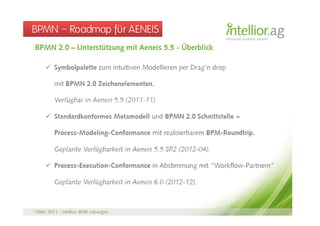 BPMN – Roadmap für AENEIS
 