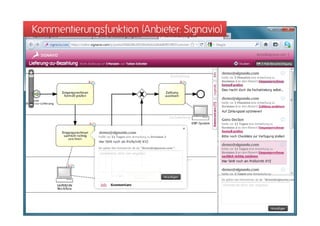 Kommentierungsfunktion (Anbieter: Signavio)
 