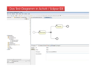 Das Test-Diagramm in Activiti / Eclipse IDE
 
