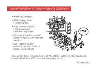 Warum brauche ich eine Modeling Guideline?

  BPMN ist komplex.
  BPMN bietet viele
   Freiheitsgrade.
  Eine Guideline liefert
   Leitplanken und
   Orientierungshilfen.
 E k
  Es kann schneller und mit
            h ll      d it
  besserer Qualität modelliert
  werden.
  Die Modelle werden
   einheitlicher und dadurch
   besser vergleichbar.


Insgesamt: Bessere Lesbarkeit und Akzeptanz, während gleichzeitig die
formale Qualität und Verwendbarkeit gewahrt wird
                                            wird.
 