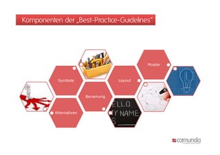 Komponenten der „Best-Practice-Guidelines“




                                             Muster



           Symbole                  Layout



                         Benamung



          Alternativen
 