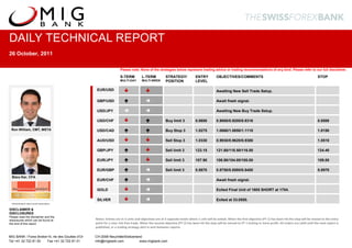 DAILY TECHNICAL REPORT
26 October, 2011

                                                                    Please note: None of the strategies below represent trading advice or trading recommendations of any kind. Please refer to our full disclaimer.

                                                                    S-TERM          L-TERM           STRATEGY/              ENTRY          OBJECTIVES/COMMENTS                                                        STOP
                                                   MA               MULTI-DAY       MULTI-WEEK       POSITION               LEVEL

                                                   EUR/USD                        
                                                   RK
                                                   GBP/USD                       
                                                                                                                                           Awaiting New Sell Trade Setup.

                                                                                                                                           Await fresh signal.

                                                   ET
                                                   USD/JPY                                                                             Awaiting New Buy Trade Setup.

                                                   USD/CHF                                     Buy limit 3            0.8600         0.9000/0.9200/0.9316                                                       0.8500

 Ron William, CMT, MSTA                            USD/CAD                                       Buy Stop 3             1.0275         1.0660/1.0850/1.1110                                                       1.0150

                                                   AUD/USD                                       Sell Stop 3            1.0330         0.9930/0.9620/0.9380                                                       1.0510

                                                   GBP/JPY                                       Sell limit 3           123.15         121.60/118.50/116.50                                                       124.40

                                                   EUR/JPY                                       Sell limit 3           107.90         106.90/104.00/100.00                                                       109.00

                                                   EUR/GBP                                       Sell limit 3           0.8870         0.8750/0.8580/0.8400                                                       0.8970
  Bijoy Kar, CFA
                                                   EUR/CHF                                                                             Await fresh signal.

                                                   GOLD                                                                                Exited Final Unit of 1805 SHORT at 1704.

                                                   SILVER                                                                              Exited at 33.0550.
 WINNER BEST SPECIALIST RESEARCH

DISCLAIMER &
DISCLOSURES
Please read the disclaimer and the
disclosures which can be found at                 Notes: Entries are in 3 units and objectives are at 3 separate levels where 1 unit will be exited. When the first objective (PT 1) has been hit the stop will be moved to the entry
the end of this report                            point for a near risk-free trade. When the second objective (PT 2) has been hit the stop will be moved to PT 1 locking in more profit. All orders are valid until the next report is
                                                  published, or a trading strategy alert is sent between reports.

MIG BANK / Forex Broker14, rte des Gouttes d’Or   CH-2008 Neuchâtel Switzerland
Tel +41 32 722 81 00   Fax +41 32 722 81 01       info@migbank.com            www.migbank.com
 