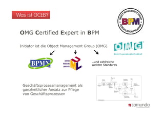 Was ist OCEB?


 OMG Certified Expert in BPM

 Initiator i di Obj
 I ii      ist die Object M
                          Management Group (OMG)
                                     G



                                       ..und zahlreiche
                                       weitere Standards




  Geschäftsprozessmanagement als
  G   häft                      t l
  ganzheitlicher Ansatz zur Pflege
  von Geschäftsprozessen
 
