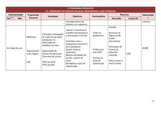 3. PROGRAMA OPERATIVO
                                    3.1. PROMOÇÃO DO SUCESSO ESCOLAR, PROFISSIONAL E DAS LITERACIAS
 Calendarização    Proponente                                                                                  Recursos            Observaçõe
                                      Atividades                Objetivos           Destinatários
Per.   do
            Mês     Parcerias                                                                          Descrição      Custos (€)       s
                                                         prosseguimento de                                                         2 alunos.
                                                         estudos, em Inglaterra
                                                                                                    Dossiês
                                                          Apoiar e incentivar os
                                                         trabalhos de pesquisa e    Todos os        Recursos na
                                 Produção e divulgação
                                                         a articulação curricular   professores     Página da BE
                  Biblioteca     de materiais de apoio
                                                                                                    Fundo
                                 à pesquisa e à
                                                         Contribuir para a                          documental
                                 elaboração de
                                                         progressiva autonomia
                                 trabalhos escritos.
                                                         dos utilizadores.                          Fotocópias de
Ao longo do ano                                                                                                                    OE/BE
                                                         Apoiar a leitura           Professores     Contos de
                  Departament    Organização de
                                                         autónoma                   com OPTE        extensão
                  o de Línguas   Dossiês de Apoio aos                                                               5.00
                                                         Motivar atividades de                      reduzida
                                 Contratos de Leitura
                                                         escrita, a partir do       Turmas em
                                                         texto.                     aulas de        Nano-contos e
                  CAS            OPTE por LER!
                                                         Rentabilizar aulas de      substituição    micro-contos
                                 OPTE por BD!
                                                         Substituição.




                                                                                                                                               17
 