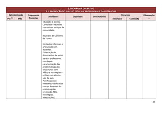 3. PROGRAMA OPERATIVO
                                  3.1. PROMOÇÃO DO SUCESSO ESCOLAR, PROFISSIONAL E DAS LITERACIAS
 Calendarização   Proponente                                                                         Recursos            Observaçõe
                                    Atividades            Objetivos         Destinatários
Per.   do
            Mês    Parcerias                                                                 Descrição      Custos (€)       s
                               Educação e alunos.
                               Contactos e reuniões
                               com outros serviços da
                               comunidade.

                               Reuniões de Conselho
                               de Turma.

                               Contactos informais e
                               articulação com
                               docentes.
                               Elaboração de
                               documentos de apoio
                               para os professores,
                               com breve
                               caracterização das
                               problemáticas dos
                               seus alunos com
                               NEEcp e estratégias a
                               utilizar com eles na
                               sala de aula.
                               Planificação da
                               intervenção educativa
                               com os docentes do
                               ensino regular
                               (avaliação, PEIs,
                               estratégias,
                               adequações).
                                                                                                                                 20
 