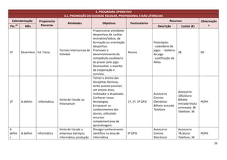 3. PROGRAMA OPERATIVO
                                         3.1. PROMOÇÃO DO SUCESSO ESCOLAR, PROFISSIONAL E DAS LITERACIAS
 Calendarização          Proponente                                                                                  Recursos              Observaçõe
                                           Atividades               Objetivos           Destinatários
Per.   do
               Mês        Parcerias                                                                        Descrição        Custos (€)         s
                                                             Proporcionar atividades
                                                             desportivas de caráter
                                                             recreativo/lúdico, de
                                                             formação ou orientação                     Fotocópias:
                                                             desportiva.                                - calendário de
                                      Torneio interturmas de Promover o                                 jogos - boletins
1º          Dezembro Ed. Física                                                      Alunos                               2€               OE
                                      Voleibol               desenvolvimento da                         de jogo
                                                             competição saudável e                      - justificação de
                                                             do prazer pelo jogo.                       faltas
                                                             Desenvolver o espírito
                                                             de cooperação e
                                                             convívio.
                                                             Tornar o ensino das
                                                             disciplinas técnicas,
                                                             tanto quanto possível,
                                                             um ensino ativo,
                                                                                                                          Autocarro:
                                                             motivador e atualizado.                    Autocarro
                                                                                                                          10€/aluno
                                                             Conhecer novas                             Correio
                                      Visita de Estudo ao                                                                 Bilhete
2º          A definir   Informática                          tecnologias.            1º, 2º, 3º GPSI    Eletrónico                         POPH
                                      Visionarium                                                                         entrada-Visita
                                                             Enriquecer os                              Bilhete entrada
                                                                                                                          orientada: 3€
                                                             conhecimentos dos                          Telefone
                                                                                                                          Telefone: 3€
                                                             alunos, utilizando
                                                             recursos
                                                             complementares de
                                                             aprendizagem.
A                                     Visita de Estudo a     Divulgar conhecimento                      Autocarro         Autocarro:
defini      A definir   Informática   empresas (serviços,    científico na área de   3º GPSI            Correio           ?€/aluno         POPH
r                                     informática, produção informática                                 Eletrónico        Telefone: 3€
                                                                                                                                                   26
 