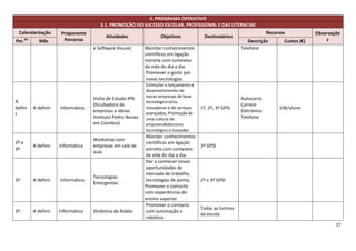 3. PROGRAMA OPERATIVO
                                         3.1. PROMOÇÃO DO SUCESSO ESCOLAR, PROFISSIONAL E DAS LITERACIAS
 Calendarização          Proponente                                                                                     Recursos            Observaçõe
                                           Atividades                Objetivos            Destinatários
Per.   do
               Mês        Parcerias                                                                           Descrição        Custos (€)       s
                                      e Software House)       Abordar conhecimentos                        Telefone
                                                              científicos em ligação
                                                              estreita com contextos
                                                              da vida do dia a dia.
                                                              Promover o gosto por
                                                              novas tecnologias
                                                              Estimular o lançamento e
                                                              desenvolvimento de
                                      Visita de Estudo IPN    novas empresas de base                       Autocarro
A                                                             tecnológica e/ou
                                      (Incubadora de                                                       Correio
defini      A definir   Informática                           inovadoras e de serviços   1º, 2º, 3º GPSI                     10€/aluno
                                      empresas e ideias       avançados; Promoção de
                                                                                                           Eletrónico
r
                                      Instituto Pedro Nunes   uma cultura de                               Telefone
                                      em Coimbra)             empreendedorismo
                                                              tecnológico e inovador.
                                                              Abordar conhecimentos
                                      Workshop com
2º e                                                          científicos em ligação
            A definir   Informática   empresas em sala de                                3º GPSI
3º                                                            estreita com contextos
                                      aula
                                                              da vida do dia a dia.
                                                              Dar a conhecer novas
                                                              oportunidades de
                                                              mercado de trabalho,
                                      Tecnologias
3º          A definir   Informática                           tecnologias de ponta;      2º e 3º GPSI
                                      Emergentes
                                                              Promover o contacto
                                                              com experiências do
                                                              ensino superior
                                                              Promover o contacto
                                                                                         Todas as turmas
3º          A definir   Informática   Dinâmica de Robôs       com automação e
                                                                                         da escola
                                                              robótica
                                                                                                                                                    27
 
