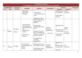 3. PROGRAMA OPERATIVO
                                         3.1. PROMOÇÃO DO SUCESSO ESCOLAR, PROFISSIONAL E DAS LITERACIAS
 Calendarização          Proponente                                                                                  Recursos              Observaçõe
                                           Atividades               Objetivos           Destinatários
Per.   do
              Mês         Parcerias                                                                        Descrição          Custos (€)       s
                                       Memorial do                                                      Fotocópia: ficha   9 Euros
                                       Convento de            Sistematizar o                            de autorização     transporte
                                       Saramago               conhecimento sobre a
                                                              obra                                      Preço da visita
                                                                                                        por aluno
                                                              Recapitular a obra
                                                             Motivar para o estudo
                                                             da peça de Sttau
                                                             Monteiro
                                       Visita de Estudo:
                                                             Compreender a                              Telefonemas/fa
                                       representação da
                                                             especificidade da arte                      x
                                       peça Felizmente Há                              12º Anos                            7 Euros
                                                             teatral
                        Português      Luar!                                           (Regular e                          bilhete
            A                                                                                           Fotocópia: ficha
2º                                     Sttau Monteiro                                  profissionais)
            designar                                         Sensibilizar os alunos                      de autorização
                        História       (Lisboa)                                                                            10 Euros
                                                             para a necessidade de
                                                                                         12º LH-A/B                        transporte
                                                             conservar o património                     Preço da visita
                                       Museu de Arte
                                                             histórico e artístico                       por aluno
                                       Moderna
                                                             Consolidação dos
                                                             conteúdos
                                                             programáticos
                                                                                                        Telefonemas /
                                      Visita de Estudo:      Motivar para a leitura                     fax
                                                                                       11º Anos
             A                        Casa fundação Eça de   de A Cidade e as Serras                    Fotocópia: ficha   15€
2º                      Português                                                      (Regular e
             designar                 Queirós                                                           de autorização     transporte
                                                                                       profissionais)
                                      Tormes                 Contextualizar a obra
                                                             de Eça de Queirós                          Fotocópia:
                                                                                                                                                   30
 