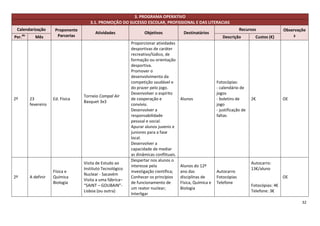3. PROGRAMA OPERATIVO
                                         3.1. PROMOÇÃO DO SUCESSO ESCOLAR, PROFISSIONAL E DAS LITERACIAS
 Calendarização          Proponente                                                                                        Recursos                Observaçõe
                                            Atividades               Objetivos             Destinatários
Per.   do
               Mês        Parcerias                                                                              Descrição          Custos (€)         s
                                                              Proporcionar atividades
                                                              desportivas de caráter
                                                              recreativo/lúdico, de
                                                              formação ou orientação
                                                              desportiva.
                                                              Promover o
                                                              desenvolvimento da
                                                              competição saudável e                           Fotocópias:
                                                              do prazer pelo jogo.                            - calendário de
                                                              Desenvolver o espírito                          jogos
                                      Torneio Compal Air
2º          23          Ed. Física                            de cooperação e             Alunos              - boletins de       2€               OE
                                      Basquet 3x3
            fevereiro                                         convívio.                                       jogo
                                                              Desenvolver a                                   - justificação de
                                                              responsabilidade                                faltas
                                                              pessoal e social.
                                                              Apurar alunos juvenis e
                                                              juniores para a fase
                                                              local.
                                                              Desenvolver a
                                                              capacidade de mediar
                                                              as dinâmicas conflituais.
                                                              Despertar nos alunos o
                                      Visita de Estudo ao                                                                         Autocarro:
                                                              interesse pela              Alunos do 12º
                                      Instituto Tecnológico                                                                       13€/aluno
                        Física e                              investigação científica;    ano das             Autocarro
                                      Nuclear - Sacavém
2º          A definir   Química                               Conhecer os princípios      disciplinas de      Fotocópias                           OE
                                      Visita a uma fábrica–
                        Biologia                              de funcionamento de         Física, Química e   Telefone
                                      “SAINT – GOUBAIN”-                                                                          Fotocópias: 4€
                                                              um reator nuclear;          Biologia
                                      Lisboa (ou outra)                                                                           Telefone: 3€
                                                              Interligar
                                                                                                                                                           32
 
