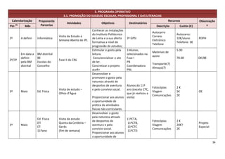 3. PROGRAMA OPERATIVO
                                          3.1. PROMOÇÃO DO SUCESSO ESCOLAR, PROFISSIONAL E DAS LITERACIAS
 Calendarização          Proponente                                                                                      Recursos            Observaçõe
                                             Atividades              Objetivos            Destinatários
Per.   do
               Mês        Parcerias                                                                            Descrição        Custos (€)       s
                                                              Conhecer as instalações
                                                                                                            Autocarro
                                                              do Instituto Politécnico                                        Autocarro:
                                       Visita de Estudo à                                                   Correio
2º          A definir   Informática                           de Leiria e a sua oferta   3º GPSI                              10€/aluno      POPH
                                       Semana Aberta do IPL                                                 Eletrónico
                                                              formativa a nível de                                            Telefone: 3€
                                                                                                            Telefone
                                                              progressão de estudos;
                                                              Estimular o gosto pela     3 Alunos,                            5.00
                                                                                                            Materiais de
            Em data a   BM distrital                          leitura.                   selecionados na
                                                                                                            apoio
            definir     BE                                     Consciencializar o ato    Fase I                               70.00          OE/BE
2º/3º                                  Fase II do CNL
            pela BM     Escolas do                            de ler.                    PB
                                                                                                            Transporte(?)
            distrital   Concelho                              Concretizar o projeto      Coordenadora
                                                                                                            Almoço(?)
                                                              aLeR+                      PNL
                                                              Desenvolver e
                                                              promover o gosto pela
                                                              natureza através de
                                                              desportos de aventura     Alunos do 11º
                                                                                                            Fotocópias        2€
                                       Visita de estudo –     e pelo convívio social.   ano (exceto CTC,
3º          Maio        Ed. Física                                                                          Viagem            5€             OE
                                       Olhos d’Água                                     que já realizou a
                                                                                                            Comunicações      2€
                                                              Proporcionar aos alunos visita)
                                                              a oportunidade de
                                                              prática de atividades
                                                              físicas não curriculares.
                                                              Desenvolver o gosto
                                                              pela natureza através
                        Ed. Física     Visita de estudo                                 11ºCTA,
                                                              de desportos de                               Fotocópias        2€
                        DT             Quinta da Cerdeira –                             11ºCTB,                                              Projeto
3º          Maio                                              aventura e pelo                               Viagem            20€?
                        CT             Gerês                                            11ºCTC                                               Especial
                                                              convívio social.                              Comunicações      2€
                        11ºano         (fim de semana)                                  11ºCTD
                                                              Proporcionar aos alunos
                                                              a oportunidade de
                                                                                                                                                        34
 