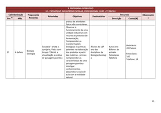 3. PROGRAMA OPERATIVO
                                         3.1. PROMOÇÃO DO SUCESSO ESCOLAR, PROFISSIONAL E DAS LITERACIAS
 Calendarização          Proponente                                                                                         Recursos            Observaçõe
                                            Atividades                Objetivos             Destinatários
Per.   do
               Mês        Parcerias                                                                              Descrição         Custos (€)       s
                                                               prática de atividades
                                                               físicas não curriculares.
                                                               Observar o
                                                               funcionamento de uma
                                                               unidade industrial com
                                                               recurso ao processo de
                                                               fermentação;
                                                               Compreender as
                                                               transformações
                                                                                                                                 Autocarro:
                                      Gouveia – Visita a       biológicas e químicas       Alunos do 11º      Autocarro
                                                                                                                                 20€/aluno
                                      queijaria, Visita com    patentes na elaboração      ano das            Bilhetes de
                        Biologia
3º          A definir                 Grupo CERVAS, e          dos produtos a partir       disciplinas de     entrada
                        Geologia                                                                                                 Fotocópias:
                                      visualização e análise   das matérias - primas;      Biologia/Geologi   Fotocópias
                                                                                                                                 10€
                                      de paisagem granítica    Compreender as              a                  Telefone
                                                                                                                                 Telefone: 5€
                                                               características de uma
                                                               paisagem granítica
                                                               Interligar
                                                               conhecimentos
                                                               adquiridos na sala de
                                                               aula com a realidade
                                                               natural




                                                                                                                                                        35
 
