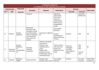 3. PROGRAMA OPERATIVO
                                               3.2. PROMOÇÃO DE UMA CIDADANIA ATIVA E CRÍTICA
 Calendarização       Proponente                                                                                 Recursos
                                       Atividades               Objetivos           Destinatários                                        Observações
Per.do      Mês        Parcerias                                                                          Descrição         Custos (€)
                                   educativa                                      espírito de                           Impressões
                                                                                  voluntariado;                         Telefonemas
                                                                                  Cimentar os
                                                                                  valores de
                                                                                  solidariedade;
                                                                                  Alertar para as
                                                                                  desigualdades
                                                                                  sociais
                                   Mês das BE
                                                                                  Comunidade
                                   Exposição na BH
                                                                                  Educativa
                                   Campanha uma BE
                     Direção       para Moçambique        Comemorar o Mês das
1º       Outubro                                                                  Alunos e            Cartazes          2.00             OE
                     Biblioteca    Visita às exposições   BE
                                                                                  professores de
                                   no Armazém das
                                                                                  Artes de 10º e de
                                   Artes, até 16 de
                                                                                  11º Ano
                                   outubro
                                                          Valorizar a produção
                                                          cultural local
                    Direção                               Promover uma            Todos os alunos                       1.00
                                                                                                      Cartaz de
                    Biblioteca                            cidadania ativa e       com tarde livre.                      0,50             OE
                                   DocLisboa                                                          Divulgação
                    DT                                    crítica.                Alunos com                            0,50
1º       Novembro                  (outubro/                                                          Inscrições
                    Coordenadora                          Refletir sobre          dispensa de uma
         1/2 Tardes                novembro)                                                          Informação DT
                    DT                                    problemas sociais.      tarde.                                1.00, por
                                                                                                      Bilhete
                                                          Problematizar arte de                                         aluno
                                                          intervenção social.

                     Biblioteca                           Divulgar textos         Comunidade          Cartazes          Ver Escola       A BE/ PESME
2º       Fevereiro                 Semana do Amor
                     PESME                                literários sobre o tema Educativa                             Funcional        reutilizam os
                                                                                                                                                    44
 