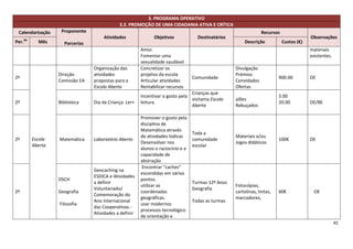 3. PROGRAMA OPERATIVO
                                            3.2. PROMOÇÃO DE UMA CIDADANIA ATIVA E CRÍTICA
 Calendarização    Proponente                                                                                   Recursos
                                    Atividades               Objetivos             Destinatários                                        Observações
Per.do     Mês      Parcerias                                                                          Descrição           Custos (€)
                                                       Amor.                                                                            materiais
                                                       Fomentar uma                                                                     existentes.
                                                       sexualidade saudável
                                Organização das        Concretizar os                              Divulgação
                  Direção       atividades             projetos da escola                          Prémios
2º                                                                               Comunidade                              900.00         OE
                  Comissão EA   propostas para a       Articular atividades                        Convidados
                                Escola Aberta          Rentabilizar recursos                       Ofertas
                                                                               Crianças que
                                                       Incentivar o gosto pela                                           5.00
                                                                               visitama Escola     alões
2º                Biblioteca    Dia da Criança: Ler+   leitura.                                                          20.00          OE/BE
                                                                               Aberta              Rebuçados

                                                       Promover o gosto pela
                                                       disciplina de
                                                       Matemática através
                                                                                 Toda a
                                                       de atividades lúdicas                       Materiais e/ou
2º       Escola   Matemática    Laboratório Aberto                               comunidade                              100€           OE
                                                       Desenvolver nos                             Jogos didáticos
         Aberta                                                                  escolar
                                                       alunos o raciocínio e a
                                                       capacidade de
                                                       abstração
                                                        Encontrar “caches”
                                Geocaching na
                                                       escondidas em vários
                                ESDICA e Atividades
                  DSCH                                 pontos.
                                a definir                                        Turmas 12º Anos
                                                       utilizar as                                 Fotocópias,
                                Voluntariado/                                    Geografia
2º                Geografia                            coordenadas                                 cartolinas, tintas,   60€              OE
                                Comemoração do
                                                       geográficas.                                marcadores,
                                Ano internacional                                Todas as turmas
                  Filosofia                            usar modernos
                                das Cooperativas.-
                                                       processos tecnológico
                                Atividades a definir
                                                       de orientação e
                                                                                                                                                      45
 
