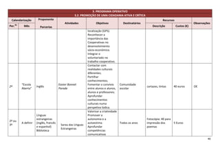 3. PROGRAMA OPERATIVO
                                                   3.2. PROMOÇÃO DE UMA CIDADANIA ATIVA E CRÍTICA
 Calendarização       Proponente                                                                                    Recursos
                                            Atividades             Objetivos           Destinatários                                        Observações
Per.do    Mês           Parcerias                                                                          Descrição           Custos (€)
                                                             localização (GPS).
                                                             Reconhecer a
                                                             importância das
                                                             Cooperativas no
                                                             desenvolvimento
                                                             sócio-económico.
                                                             Integrar o
                                                             voluntariado no
                                                             trabalho cooperativo.
                                                             Contactar com
                                                             realidades culturais
                                                             diferentes;
                                                             Partilhar
                                                             conhecimentos;
         “Escola                        Easter Bonnet        Fomentar o convívio      Comunidade
2º                   Inglês                                                                            cartazes, tintas    40 euros         OE
         Aberta”                        Parade               entre alunos e alunos, escolar
                                                             alunos e professores;
                                                             Aprofundar
                                                             conhecimentos
                                                             culturais numa
                                                             perspetiva lúdica.
                                                             Valorizar a criatividade
                     Línguas                                 Promover a
                     estrangeiras                            autonomia e a                             Fotocópia: 40 para
2º ou
         A definir   (inglês, francês                        autoestima               Todos os anos    impressão dos      5 Euros
3º                                       Sarau das Línguas
                     e espanhol)                             Aprofundar                                poemas
                                         Estrangeiras
                     Biblioteca                              competências
                                                             comunicativas
                                                                                                                                                     46
 