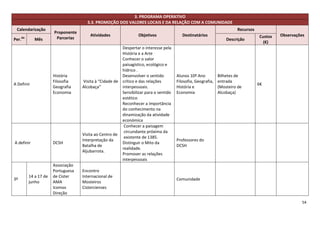3. PROGRAMA OPERATIVO
                                     3.3. PROMOÇÃO DOS VALORES LOCAIS E DA RELAÇÃO COM A COMUNIDADE
 Calendarização                                                                                                        Recursos
                      Proponente
                                       Atividades                Objetivos               Destinatários                            Custos   Observações
Per.do      Mês        Parcerias                                                                                  Descrição
                                                                                                                                    (€)
                                                        Despertar o interesse pela
                                                        História e a Arte
                                                        Conhecer o valor
                                                        paisagístico, ecológico e
                                                        hídrico .
                      História                          Desenvolver o sentido         Alunos 10º Ano          Bilhetes de
                      Filosofia     Visita à “Cidade de crítico e das relações        Filosofia, Geografia,   entrada
A Definir                                                                                                                         6€
                      Geografia    Alcobaça”            interpessoais.                História e              (Mosteiro de
                      Economia                          Sensibilizar para o sentido   Economia                Alcobaça)
                                                        estético
                                                        Reconhecer a importância
                                                        do conhecimento na
                                                        dinamização da atividade
                                                        económica
                                                         Conhecer a paisagem
                                                         circundante próxima da
                                   Visita ao Centro de
                                                         existente de 1385.
                                   Interpretação da                                   Professores do
A definir             DCSH                              Distinguir o Mito da
                                   Batalha de                                         DCSH
                                                        realidade.
                                   Aljubarrota.
                                                        Promover as relações
                                                        interpessoais
                      Associação
                      Portuguesa   Encontro
         14 a 17 de   de Cister    Internacional de
3º                                                                                    Comunidade
         junho        AMA          Mosteiros
                      Icomos       Cistercienses
                      Direção

                                                                                                                                                    54
 