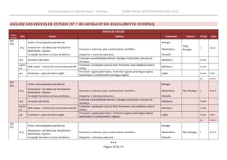 Escola Secundária D. Inês de Castro – Alcobaça                   PLANO ANUAL DE ACTIVIDADES 2011-2012



ANÁLISE DAS VISITAS DE ESTUDO (Nº 7 DO ARTIGO 8º DO REGULAMENTO INTERNO)
                                                                                 VISITAS DE ESTUDO
 Ano/
         Data                       Destino                                                   Objetivos                                 Proponentes      Parcerias    Nº dias    Custo
Turma
10º
                Visita a Arouca(pedras parideiras)                                                                                   Biologia
CTA
                                                                                                                                                      FQ e
        2º p    Visionarium -Sta Maria da Feira/Centro                                                                                                                1         20,5 €
                                                           Estimular o interesse pelo conhecimento científico…                       Matemática       Biologia
                Multimédia -Espinho
                Fundação Serralves ou Casa da Música       Despertar o interesse pela arte…                                          Filosofia
                                                           Estimular a sensibilidade artística. Divulgar Instituições culturais de
        out     Armazém das Artes                                                                                                    Biblioteca                       1 tarde
                                                           Alcobaça.
        out/n                                              Promover a produção cultural local. Promover uma cidaddnia ativa e
              DOC Lisboa - Festival de cinema documental                                                                             Biblioteca                       1 tarde
        ov                                                 crítica…
                                                           Promover o gosto pelo teatro. Fomentar o gosto pela língua inglesa.
        jan     Cineteatro - peça de teatro inglês                                                                                   Inglês                           1 tarde   2,50 €
                                                           Aprofundar o conhecimento da língua inglesa
                                                                                                                                                                      2,5       23,00 €
10º
                Visita a Arouca(pedras parideiras)                                                                                   Biologia
CTB
                Visionarium -Sta Maria da Feira/Centro
        2º p                                               Estimular o interesse pelo conhecimento científico…                       Matemática       FQ e Biologia   1         20,50 €
                Multimédia -Espinho
                Fundação Serralves ou Casa da Música       Despertar o interesse pela arte…                                          Filosofia
                                                           Estimular a sensibilidade artística. Divulgar Instituições culturais de
        out     Armazém das Artes                                                                                                    Biblioteca                       1 tarde
                                                           Alcobaça.
        out/n                                              Promover a produção cultural local. Promover uma cidaddnia ativa e
              DOC Lisboa - Festival de cinema documental                                                                             Biblioteca                       1 tarde
        ov                                                 crítica…
                                                           Promover o gosto pelo teatro. Fomentar o gosto pela língua inglesa.
        jan     Cineteatro - peça de teatro inglês                                                                                   Inglês                           1 tarde   2,50 €
                                                           Aprofundar o conhecimento l.inglesa
                                                                                                                                                                      2,5       23,00 €
10º
                Visita a Arouca(pedras parideiras)                                                                                   Biologia
CTC
                Visionarium -Sta Maria da Feira/Centro
        2º p                                               Estimular o interesse pelo conhecimento científico…                       Matemática       FQ e Biologia   1         20,50 €
                Multimédia -Espinho
                Fundação Serralves ou Casa da Música       Despertar o interesse pela arte…                                          Filosofia


                                                                                 Página 55 de 64
 