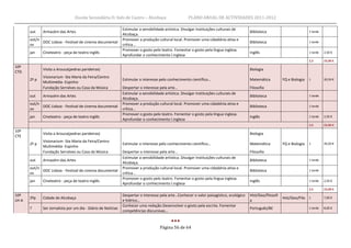 Escola Secundária D. Inês de Castro – Alcobaça                        PLANO ANUAL DE ACTIVIDADES 2011-2012

                                                               Estimular a sensibilidade artística. Divulgar Instituições culturais de
       out    Armazém das Artes                                                                                                           Biblioteca                          1 tarde
                                                               Alcobaça.
       out/n                                                   Promover a produção cultural local. Promover uma cidaddnia ativa e
             DOC Lisboa - Festival de cinema documental                                                                                   Biblioteca                          1 tarde
       ov                                                      crítica…
                                                               Promover o gosto pelo teatro. Fomentar o gosto pela língua inglesa.
       jan    Cineteatro - peça de teatro inglês                                                                                          Inglês                              1 tarde   2,50 €
                                                               Aprofundar o conhecimento l.inglesa
                                                                                                                                                                              2,5       23,00 €
10º
              Visita a Arouca(pedras parideiras)                                                                                          Biologia
CTD
              Visionarium -Sta Maria da Feira/Centro
       2º p                                                    Estimular o interesse pelo conhecimento científico…                        Matemática          FQ e Biologia   1         20,50 €
              Multimédia -Espinho
              Fundação Serralves ou Casa da Música             Despertar o interesse pela arte…                                           Filosofia
                                                               Estimular a sensibilidade artística. Divulgar Instituições culturais de
       out    Armazém das Artes                                                                                                           Biblioteca                          1 tarde
                                                               Alcobaça.
       out/n                                                   Promover a produção cultural local. Promover uma cidaddnia ativa e
             DOC Lisboa - Festival de cinema documental                                                                                   Biblioteca                          1 tarde
       ov                                                      crítica…
                                                               Promover o gosto pelo teatro. Fomentar o gosto pela língua inglesa.
       jan    Cineteatro - peça de teatro inglês                                                                                          Inglês                              1 tarde   2,50 €
                                                               Aprofundar o conhecimento l.inglesa
                                                                                                                                                                              2,5       23,00 €
10º
              Visita a Arouca(pedras parideiras)                                                                                          Biologia
CTE
              Visionarium -Sta Maria da Feira/Centro
       2º p                                                    Estimular o interesse pelo conhecimento científico…                        Matemática          FQ e Biologia   1         20,50 €
              Multimédia -Espinho
              Fundação Serralves ou Casa da Música             Despertar o interesse pela arte…                                           Filosofia
                                                               Estimular a sensibilidade artística. Divulgar Instituições culturais de
       out    Armazém das Artes                                                                                                           Biblioteca                          1 tarde
                                                               Alcobaça.
       out/n                                                   Promover a produção cultural local. Promover uma cidaddnia ativa e
             DOC Lisboa - Festival de cinema documental                                                                                   Biblioteca                          1 tarde
       ov                                                      crítica…
                                                               Promover o gosto pelo teatro. Fomentar o gosto pela língua inglesa.
       jan    Cineteatro - peça de teatro inglês                                                                                          Inglês                              1 tarde   2,50 €
                                                               Aprofundar o conhecimento l.inglesa
                                                                                                                                                                              2,5       23,00 €
10º                                                            Despertar o interesse pela arte…Conhecer o valor paisagístico, ecológico   Hist/Geo/filosofi
       2ºp    Cidade de Alcobaça                                                                                                                              Hist/Geo/Filo 1           7,00 €
LH-A                                                           e hídrico…                                                                 a
                                                               Conhecer uma redação.Desenvolver o gosto pela escrita. Fomentar
       ?      Ser Jornalista por um dia - Diário de Notícias                                                                              Português/BE                        1 tarde   8,00 €
                                                               competências discursivas…



                                                                                     Página 56 de 64
 