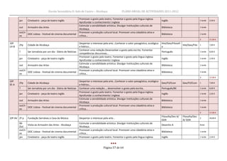 Escola Secundária D. Inês de Castro – Alcobaça                        PLANO ANUAL DE ACTIVIDADES 2011-2012

                                                               Promover o gosto pelo teatro. Fomentar o gosto pela língua inglesa.
       jan    Cineteatro - peça de teatro inglês                                                                                          Inglês                             1 tarde   2,50 €
                                                               Aprofundar o conhecimento l.inglesa
                                                               Estimular a sensibilidade artística. Divulgar Instituições culturais de
       out    Armazém das Artes                                                                                                           Biblioteca                         1 tarde
                                                               Alcobaça.
       out/n                                                   Promover a produção cultural local. Promover uma cidaddnia ativa e
             DOC Lisboa - Festival de cinema documental                                                                                   Biblioteca                         1 tarde
       ov                                                      crítica…
                                                                                                                                                                             3         17,50 €
10º                                                            Despertar o interesse pela arte…Conhecer o valor paisagístico, ecológico   Hist/Geo/Filosofi
       2ºp    Cidade de Alcobaça                                                                                                                            Hist/Geo/Filo 1            7,00 €
LH-B                                                           e hídrico…                                                                 a
                                                               Conhecer uma redação.Desenvolver o gosto pela escrita. Fomentar
       ?      Ser Jornalista por um dia - Diário de Notícias                                                                              Português                          1 tarde   8,00 €
                                                               competências discursivas…
                                                               Promover o gosto pelo teatro. Fomentar o gosto pela língua inglesa.
       jan    Cineteatro - peça de teatro inglês                                                                                          Inglês                             1 tarde   2,50 €
                                                               Aprofundar o conhecimento l.inglesa
                                                               Estimular a sensibilidade artística. Divulgar Instituições culturais de
       out    Armazém das Artes                                                                                                           Biblioteca                         1 tarde
                                                               Alcobaça.
       out/n                                                   Promover a produção cultural local. Promover uma cidaddnia ativa e
             DOC Lisboa - Festival de cinema documental                                                                                   Biblioteca                         1 tarde
       ov                                                      crítica…
                                                                                                                                                                             3         17,50 €
10º                                                            Despertar o interesse pela arte…Conhecer o valor paisagístico, ecológico
       2ºp    Cidade de Alcobaça                                                                                                          Geo/Fil/Econ       Geo/Fil/Econ    1         7,00 €
SE-A                                                           e hídrico…
       ?      Ser Jornalista por um dia - Diário de Notícias   Conhecer uma redação…, desenvolver o gosto pela escrita..                  Português/BE                       1 tarde   8,00 €
                                                               Promover o gosto pelo teatro. Fomentar o gosto pela língua inglesa.
       jan    Cineteatro - peça de teatro inglês                                                                                          Inglês                             1 tarde   2,50 €
                                                               Aprofundar o conhecimento l.inglesa
                                                               Estimular a sensibilidade artística. Divulgar Instituições culturais de
       out    Armazém das Artes                                                                                                           Biblioteca                         1 tarde
                                                               Alcobaça.
       out/n                                                   Promover a produção cultural local. Promover uma cidaddnia ativa e
             DOC Lisboa - Festival de cinema documental                                                                                   Biblioteca                         1 tarde
       ov                                                      crítica…
                                                                                                                                                                             3         17,50 €
                                                                                                                                          Filosofia/Des A/   Filosofia/Des
10º AV 2º p   Fundação Serralves e Casa da Música              Despertar o interesse pela arte…                                                                              2         20,00 €
                                                                                                                                          GDA                A/ GDA
       06-                                                     Estimular a sensibilidade artística. Divulgar Instituições culturais de
             Visita ao Armazém das Artes - Alcobaça                                                                                       Desenho A                          Aulas
       Out                                                     Alcobaça.
       out/n                                                   Promover a produção cultural local. Promover uma cidaddnia ativa e
             DOC Lisboa - Festival de cinema documental                                                                                   Biblioteca                         1 tarde
       ov                                                      crítica…
       jan   Cineteatro - peça de teatro inglês                Promover o gosto pelo teatro. Fomentar o gosto pela língua inglesa.        Inglês                             1 tarde   2,50 €



                                                                                     Página 57 de 64
 