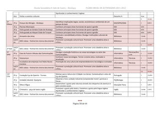 Escola Secundária D. Inês de Castro – Alcobaça                   PLANO ANUAL DE ACTIVIDADES 2011-2012

                                                             Aprofundar o conhecimento l.inglesa
         Ano    Visitas a eventos culturais                                                                                             Desenho A                        Aulas
                                                                                                                                                                         3         22,50 €
1º                                                           Identificar implicações legais, sociais, económicas e ambientais de um
      1º p      Parque dos Monges - Alcobaça                                                                                            GID/GPPD/OGD                     1         8,00 €
GDesp                                                        parque de lazer
      1º p      Piscinas Municipais                          Conhecer principais áreas funcionais de apoio à gestão                     GID                              aulas
      2º p      Visita guiada ao Ginásio Clube de Alcobaça   Conhecer principais áreas funcionais de apoio à gestão                     GID                              aulas
      3º p      Visita guiada ao Hóquei Clube de Turquel     Conhecer principais áreas funcionais de apoio à gestão                     GID                              aulas     8,00 €
                                                             Estimular a sensibilidade artística. Divulgar Instituições culturais de
         out    Armazém das Artes                                                                                                       Biblioteca                       1 tarde
                                                             Alcobaça.
         out/n                                               Promover a produção cultural local. Promover uma cidaddnia ativa e
               DOC Lisboa - Festival de cinema documental                                                                               Biblioteca                       1 tarde
         ov                                                  crítica…
                                                                                                                                                                         2         16,00 €
         out/n                                               Promover a produção cultural local. Promover uma cidaddnia ativa e
1º Asd         DOC Lisboa - Festival de cinema documental                                                                               Biblioteca                       1 tarde
         ov                                                  crítica…
1º                                                           Divulgar a evolução histórica e as novas tecnologias no setor das                            Técnicas/Áre
         2º p   Casa do Futuro e Museu das Comunicações                                                                                 Informática                      1         12,00 €
GPSI                                                         Comunicações…                                                                                a Int
                                                             Conhecer novas tecnologias. Tornar o ensino ativo, motivador e
         2º p   Visionarium                                                                                                             Informática       Técnicas       1         13,00 €
                                                             atualizado.
                Incubadora de empresas Inst Pedro Nunes -    Promoção de uma cultura de empreendedorismo tecnológico e onivador.
         ?                                                                                                                              Informática       Técnicas       1         10,00 €
                Coimbra                                      ..
         out/n                                               Promover a produção cultural local. Promover uma cidaddnia ativa e
               DOC Lisboa - Festival de cinema documental                                                                               Biblioteca                       1 tarde
         ov                                                  crítica…
                                                                                                                                                                         3,5       35,00 €
11º                                                          Motivar para a leitura de A Cidade e as Serras. Contextualizar a obra de
         2º p   Fundação Eça de Queirós - Tormes                                                                                        Português                        1         15,00 €
CTA                                                          Eça de Queirós
                                                             Observar o func unidade industrial.Compreender transf. químicas e
         2º p   Unidade industial -Queijaria                                                                                            FQ/Biologia                      1         20,00 €
                                                             físicas…
                                                             Desenvolver o gosto pela natureza através dos desportos de aventura e
         3º p   Olhos d'Água                                                                                                            Educação Física                  1         5,00 €
                                                             pelo convívio social...
                                                             Promover o gosto pelo teatro. Fomentar o gosto pela língua inglesa.
         2º p   Cineteatro - peça de teatro inglês                                                                                      Inglês                           1 tarde   2,50 €
                                                             Aprofundar o conhecimento l.inglesa
         out/n                                               Promover a produção cultural local. Promover uma cidaddnia ativa e
               DOC Lisboa - Festival de cinema documental                                                                               Biblioteca                       1 tarde
         ov                                                  crítica…



                                                                                   Página 58 de 64
 