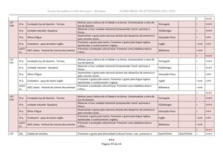 Escola Secundária D. Inês de Castro – Alcobaça                  PLANO ANUAL DE ACTIVIDADES 2011-2012

                                                                                                                                                                     4         42,50 €
11º                                                      Motivar para a leitura de A Cidade e as Serras. Contextualizar a obra de
      2º p   Fundação Eça de Queirós - Tormes                                                                                       Português                        1         15,00 €
CTB                                                      Eça de Queirós
                                                         Observar o func unidade industrial.Compreender transf. químicas e
      2º p   Unidade industial -Queijaria                                                                                           FQ/Biologia                      1         20,00 €
                                                         físicas…
                                                         Desenvolver o gosto pela natureza através dos desportos de aventura e
      3º p   Olhos d'Água                                                                                                           Educação Física                  1         5,00 €
                                                         pelo convívio social...
                                                         Promover o gosto pelo teatro. Fomentar o gosto pela língua inglesa.
      2º p   Cineteatro - peça de teatro inglês                                                                                     Inglês                           1 tarde   2,50 €
                                                         Aprofundar o conhecimento l.inglesa
      out/n                                              Promover a produção cultural local. Promover uma cidaddnia ativa e
            DOC Lisboa - Festival de cinema documental                                                                              Biblioteca                       1 tarde
      ov                                                 crítica…
                                                                                                                                                                     4         42,50 €
11º                                                      Motivar para a leitura de A Cidade e as Serras. Contextualizar a obra de
      2º p   Fundação Eça de Queirós - Tormes                                                                                       Português                        1         15,00 €
CTC                                                      Eça de Queirós
                                                         Observar o func unidade industrial.Compreender transf. químicas e
      2º p   Unidade industial - Queijaria                                                                                          FQ/Biologia                      1         20,00 €
                                                         físicas…
                                                         Desenvolver o gosto pela natureza através dos desportos de aventura e
      3º p   Olhos d'Água                                                                                                           Educação Física                  1         5,00 €
                                                         pelo convívio social...
                                                         Promover o gosto pelo teatro. Fomentar o gosto pela língua inglesa.
      2º p   Cineteatro - peça de teatro inglês                                                                                     Inglês                           1 tarde   2,50 €
                                                         Aprofundar o conhecimento l.inglesa
      out/n                                              Promover a produção cultural local. Promover uma cidaddnia ativa e
            DOC Lisboa - Festival de cinema documental                                                                              Biblioteca                       1 tarde
      ov                                                 crítica…
                                                                                                                                                                     4         42,50 €
11º                                                      Motivar para a leitura de A Cidade e as Serras. Contextualizar a obra de
      2º p   Fundação Eça de Queirós - Tormes                                                                                       Português                        1         15,00 €
CTD                                                      Eça de Queirós
                                                         Observar o func unidade industrial.Compreender transf. químicas e
      2º p   unidade industial -Queijaria                                                                                           FQ/Biologia                      1         20,00 €
                                                         físicas…
                                                         Desenvolver o gosto pela natureza através dos desportos de aventura e
      3º p   Olhos d'Água                                                                                                           Educação Física                  1         5,00 €
                                                         pelo convívio social...
                                                         Promover o gosto pelo teatro. Fomentar o gosto pela língua inglesa.
      2º p   Cineteatro - peça de teatro inglês                                                                                     Inglês                           1 tarde   2,50 €
                                                         Aprofundar o conhecimento l.inglesa
      out/n                                              Promover a produção cultural local. Promover uma cidaddnia ativa e
            DOC Lisboa - Festival de cinema documental                                                                              Biblioteca                       1 tarde
      ov                                                 crítica…
                                                                                                                                                                     4         42,50 €
11º   2ºp    Cidade de Coimbra                           Promover o gosto pela Diversidade Cultural.Tomar c.nec. preservar o        Geo/Fil/Hist      Geo/Fil/Hist   1         15,00 €



                                                                               Página 59 de 64
 