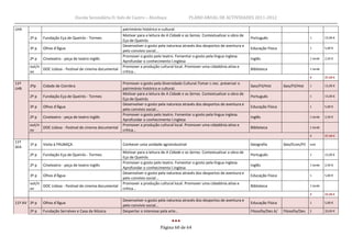 Escola Secundária D. Inês de Castro – Alcobaça                  PLANO ANUAL DE ACTIVIDADES 2011-2012

LHA                                                       património histórico e cultural.
                                                          Motivar para a leitura de A Cidade e as Serras. Contextualizar a obra de
       2º p   Fundação Eça de Queirós - Tormes                                                                                       Português                          1         15,00 €
                                                          Eça de Queirós
                                                          Desenvolver o gosto pela natureza através dos desportos de aventura e
       3º p   Olhos d'Água                                                                                                           Educação Física                    1         5,00 €
                                                          pelo convívio social...
                                                          Promover o gosto pelo teatro. Fomentar o gosto pela língua inglesa.
       2º p   Cineteatro - peça de teatro inglês                                                                                     Inglês                             1 tarde   2,50 €
                                                          Aprofundar o conhecimento l.inglesa
       out/n                                              Promover a produção cultural local. Promover uma cidaddnia ativa e
             DOC Lisboa - Festival de cinema documental                                                                              Biblioteca                         1 tarde
       ov                                                 crítica…
                                                                                                                                                                        4         37,50 €
11º                                                       Promover o gosto pela Diversidade Cultural.Tomar c.nec. preservar o
       2ºp    Cidade de Coimbra                                                                                                      Geo/Fil/Hist       Geo/Fil/Hist    1         15,00 €
LHB                                                       património histórico e cultural.
                                                          Motivar para a leitura de A Cidade e as Serras. Contextualizar a obra de
       2º p   Fundação Eça de Queirós - Tormes                                                                                       Português                          1         15,00 €
                                                          Eça de Queirós
                                                          Desenvolver o gosto pela natureza através dos desportos de aventura e
       3º p   Olhos d'Água                                                                                                           Educação Física                    1         5,00 €
                                                          pelo convívio social...
                                                          Promover o gosto pelo teatro. Fomentar o gosto pela língua inglesa.
       2º p   Cineteatro - peça de teatro inglês                                                                                     Inglês                             1 tarde   2,50 €
                                                          Aprofundar o conhecimento l.inglesa
       out/n                                              Promover a produção cultural local. Promover uma cidaddnia ativa e
             DOC Lisboa - Festival de cinema documental                                                                              Biblioteca                         1 tarde
       ov                                                 crítica…
                                                                                                                                                                        4         37,50 €
11º
       1º p   Visita à FRUBAÇA                            Conhecer uma unidade agroindustrial                                        Geografia          Geo/Econ/Fil    aula
SEA
                                                          Motivar para a leitura de A Cidade e as Serras. Contextualizar a obra de
       2º p   Fundação Eça de Queirós - Tormes                                                                                       Português                          1         15,00 €
                                                          Eça de Queirós
                                                          Promover o gosto pelo teatro. Fomentar o gosto pela língua inglesa.
       2º p   Cineteatro - peça de teatro inglês                                                                                     Inglês                             1 tarde   2,50 €
                                                          Aprofundar o conhecimento l.inglesa
                                                          Desenvolver o gosto pela natureza através dos desportos de aventura e
       3º p   Olhos d'Água                                                                                                           Educação Física                    1         5,00 €
                                                          pelo convívio social...
       out/n                                              Promover a produção cultural local. Promover uma cidaddnia ativa e
             DOC Lisboa - Festival de cinema documental                                                                              Biblioteca                         1 tarde
       ov                                                 crítica…
                                                                                                                                                                        3         22,50 €
                                                          Desenvolver o gosto pela natureza através dos desportos de aventura e
11º AV 3º p   Olhos d'Água                                                                                                           Educação Física                    1         5,00 €
                                                          pelo convívio social...
       2º p   Fundação Serralves e Casa da Música         Despertar o interesse pela arte…                                           Filosofia/Des A/   Filosofia/Des   2         20,00 €



                                                                                Página 60 de 64
 
