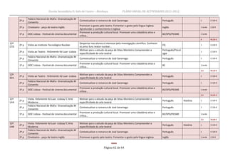 Escola Secundária D. Inês de Castro – Alcobaça                      PLANO ANUAL DE ACTIVIDADES 2011-2012

             Palácio Nacional de Mafra -Dramatização M
      2º p                                                   Contextualizar o romance de José Saramago                                 Português                     1         17,00 €
             Convento
                                                             Promover o gosto pelo teatro. Fomentar o gosto pela língua inglesa.
      2º p   Cineteatro - peça de teatro inglês                                                                                        Inglês                        1 tarde   2,50 €
                                                             Aprofundar o conhecimento l.inglesa
                                                             Promover a produção cultural local. Promover uma cidaddnia ativa e
      1º p   DOC Lisboa - Festival de cinema documental                                                                                BE/SPO/PESME                  1 tarde
                                                             crítica…
                                                                                                                                                                     4         49,50 €
12º                                                          Despertar nos alunos o interesse pela investigação científica. Conhecer
      2º p   Visita ao Instituto Tecnológico Nuclear                                                                                   FQ                            1         13,00 €
CTD                                                          os princ func reator nuclear…
                                                             Motivar para o estudo da peça de Sttau Monteiro.Compreender a             Português/Psicol
      2º p   Visita ao Teatro : Felizmente há Luar -Lisboa                                                                                                           1         17,00 €
                                                             especificidade da arte teatral                                            ogia
             Palácio Nacional de Mafra -Dramatização M
      2º p                                                   Contextualizar o romance de José Saramago                                 Português                     1         17,00 €
             Convento
                                                             Promover a produção cultural local. Promover uma cidaddnia ativa e
      1º p   DOC Lisboa - Festival de cinema documental                                                                                BE                            1 tarde
                                                             crítica…
                                                                                                                                                                     3,5       49,50 €
12º                                                          Motivar para o estudo da peça de Sttau Monteiro.Compreender a
      2º p   Visita ao Teatro : Felizmente há Luar -Lisboa                                                                             Português                     1         17,00 €
SEA                                                          especificidade da arte teatral
             Palácio Nacional de Mafra -Dramatização M
      2º p                                                   Contextualizar o romance de José Saramago                                 Português                     1         17,00 €
             Convento
                                                             Promover a produção cultural local. Promover uma cidaddnia ativa e
      1º p   DOC Lisboa - Festival de cinema documental                                                                                BE/SPO/PESME                  1 tarde
                                                             crítica…
                                                                                                                                                                     2,5       34,00 €
12º          Visita: Felizmente há Luar -Lisboa/ C Arte      Motivar para o estudo da peça de Sttau Monteiro.Compreender a
      2º p                                                                                                                             Português          História   1         17,00 €
LHA          Moderna                                         especificidade da arte teatral
             Palácio Nacional de Mafra -Dramatização M
      2º p                                                   Contextualizar o romance de José Saramago                                 Português                     1         17,00 €
             Convento
                                                             Promover a produção cultural local. Promover uma cidaddnia ativa e
      1º p   DOC Lisboa - Festival de cinema documental                                                                                BE/SPO/PESME                  1 tarde
                                                             crítica…
                                                                                                                                                                     2,5       34,00 €
12º          Visita: Felizmente há Luar -Lisboa/ C Arte      Motivar para o estudo da peça de Sttau Monteiro.Compreender a
      2º p                                                                                                                             Português          História   1         17,00 €
LHB          Moderna                                         especificidade da arte teatral
             Palácio Nacional de Mafra -Dramatização M
      2º p                                                   Contextualizar o romance de José Saramago                                 Português                     1         17,00 €
             Convento
      2º p   Cineteatro - peça de teatro inglês              Promover o gosto pelo teatro. Fomentar o gosto pela língua inglesa.       Inglês                        1 tarde   2,50 €



                                                                                   Página 62 de 64
 