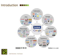 Introduction Crédit illustration : Fred Cavazza 