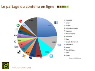 Le partage du contenu en ligne Crédit illustration : AddToAny, 2009 