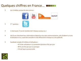 Quelques chiffres en France... Les 4 médias sociaux les plus connus : 7 ème  position : 1 internaute / 3 serait membre de 4 réseaux sociaux ou + 18-25 ans cherchent leur information d’abord sur les sites communautaires, afin d’obtenir un avis d’utilisateur et ce, avant de consulter le site officiel de la marque ou une publicité.  Facebook compte 22 millions d’utilisateurs : - 43 % des utilisateurs s’y connectent plusieurs fois par jour - 48 % une fois par jour ou presque - 9 % de façon occasionnelle 
