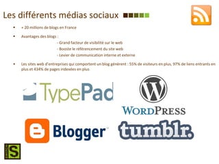 Les différents médias sociaux + 20 millions de blogs en France Avantages des blogs : - Grand facteur de visibilité sur le web - Booste le référencement du site web - Levier de communication interne et externe Les sites web d’entreprises qui comportent un blog génèrent : 55% de visiteurs en plus, 97% de liens entrants en plus et 434% de pages indexées en plus 