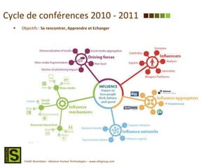 Cycle de conférences 2010 - 2011 Objectifs :  Se rencontrer, Apprendre et Echanger Crédit illustration : Advance Human Technologies – www.ahtgroup.com 