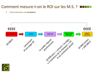 Comment mesure-t-on le ROI sur les M.S. ? Il faut rechercher une  corrélation . €€€€ €€€€ INVESTISSEMENT ACTION REACTION IMPACT NON FINANCIER IMPACT FINANCIER REACTION Lancement d’une page FB Le public répond positivement 20 000 pers. « aiment » la page, x 3 mentions de la marques, + 43 % du sentiment positif 10 000 ventes = 100 000 € 20 000 € 