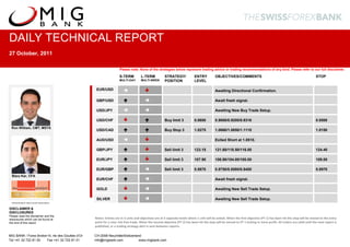 DAILY TECHNICAL REPORT
27 October, 2011

                                                                    Please note: None of the strategies below represent trading advice or trading recommendations of any kind. Please refer to our full disclaimer.

                                                                    S-TERM          L-TERM           STRATEGY/              ENTRY          OBJECTIVES/COMMENTS                                                        STOP
                                                   MA               MULTI-DAY       MULTI-WEEK       POSITION               LEVEL

                                                   EUR/USD                        
                                                   RK
                                                   GBP/USD                       
                                                                                                                                           Awaiting Directional Confirmation.

                                                                                                                                           Await fresh signal.

                                                   ET
                                                   USD/JPY                                                                             Awaiting New Buy Trade Setup.

                                                   USD/CHF                                     Buy limit 3            0.8600         0.9000/0.9200/0.9316                                                       0.8500

 Ron William, CMT, MSTA
                                                   USD/CAD                                       Buy Stop 3             1.0275         1.0660/1.0850/1.1110                                                       1.0150

                                                   AUD/USD                                                                             Exited Short at 1.0510.

                                                   GBP/JPY                                       Sell limit 3           123.15         121.60/118.50/116.50                                                       124.40

                                                   EUR/JPY                                       Sell limit 3           107.90         106.90/104.00/100.00                                                       109.00

                                                   EUR/GBP                                       Sell limit 3           0.8870         0.8750/0.8580/0.8400                                                       0.8970
  Bijoy Kar, CFA
                                                   EUR/CHF                                                                             Await fresh signal.

                                                   GOLD                                                                                Awaiting New Sell Trade Setup.

                                                   SILVER                                                                              Awaiting New Sell Trade Setup.
 WINNER BEST SPECIALIST RESEARCH

DISCLAIMER &
DISCLOSURES
Please read the disclaimer and the
disclosures which can be found at                 Notes: Entries are in 3 units and objectives are at 3 separate levels where 1 unit will be exited. When the first objective (PT 1) has been hit the stop will be moved to the entry
the end of this report                            point for a near risk-free trade. When the second objective (PT 2) has been hit the stop will be moved to PT 1 locking in more profit. All orders are valid until the next report is
                                                  published, or a trading strategy alert is sent between reports.

MIG BANK / Forex Broker14, rte des Gouttes d’Or   CH-2008 Neuchâtel Switzerland
Tel +41 32 722 81 00   Fax +41 32 722 81 01       info@migbank.com            www.migbank.com
 
