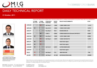 DAILY TECHNICAL REPORT
31 October, 2011

                                                                     Please note: None of the strategies below represent trading advice or trading recommendations of any kind. Please refer to our full disclaimer.


                                                    M                S-TERM
                                                                     MULTI-DAY
                                                                                     L-TERM
                                                                                     MULTI-WEEK
                                                                                                      STRATEGY/
                                                                                                      POSITION
                                                                                                                             ENTRY
                                                                                                                             LEVEL
                                                                                                                                            OBJECTIVES/COMMENTS                                                        STOP


                                                    EUR/USD                                           Sell Stop 3            1.3950         1.3840/1.3650/1.3470                                                        1.4110

                                                    GBP/USD                                           Buy limit 3            1.5840         1.5940/1.6153/1.6400                                                       1.5740

                                                    USD/JPY                                           Buy Stop 3             78.20          80.05/82.00/83.30                                                          76.50

                                                    USD/CHF                                           LONG 3                 0.8600         0.9000/0.9200/0.9316 (Entered 28/10/2011)                                  0.8600

 Ron William, CMT, MSTA                             USD/CAD                                           Buy Stop 3             1.0050         1.0270/1.0660/1.0850                                                       0.9890

                                                    AUD/USD                                           Sell Stop 3            1.0570         1.0230/1.0010/0.9710                                                       1.0750

                                                    GBP/JPY                                                                                 Await fresh signal.

                                                    EUR/JPY                                                                                 Await fresh signal.

                                                    EUR/GBP                                           Sell limit 3           0.8870         0.8750/0.8580/0.8400                                                       0.8970
 Bijoy Kar, CFA
                                                    EUR/CHF                                                                                 Await fresh signal.

                                                    GOLD                                              Sell Stop 3            1710           1600/1530/1300                                                              1760

                                                    SILVER                                            Sell Stop 3            34.1300        29.9700/26.0700/23.3400                                                    35.6880
 WINNER BEST SPECIALIST RESEARCH

DISCLAIMER & DISCLOSURES
Please read the disclaimer and the
disclosures which can be found at                  Notes: Entries are in 3 units and objectives are at 3 separate levels where 1 unit will be exited. When the first objective (PT 1) has been hit the stop will be moved to the entry 
the end of this report
                                                   point for a near risk‐free trade. When the second objective (PT 2) has been hit the stop will be moved to PT 1 locking in more profit. All orders are valid until the next report is 
                                                   published, or a trading strategy alert is sent between reports.

MIG BANK / Forex Broker 14, rte des Gouttes d’Or   CH-2008 Neuchâtel               Switzerland
Tel +41 32 722 81 00  Fax +41 32 722 81 01         info@migbank.com                www.migbank.com
 