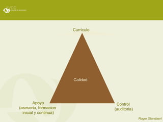 Currículo




                        Calidad




         Apoyo                       Control
(asesoria, formacion                (auditoria)
  inicial y continua)
                                                  Roger Standaert
 