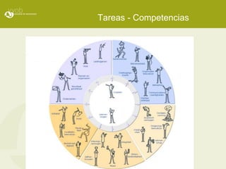 Tareas - Competencias
 