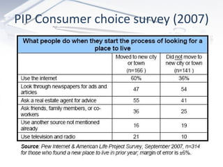 PIP Consumer choice survey (2007) 