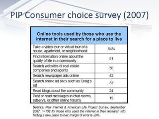 PIP Consumer choice survey (2007) 