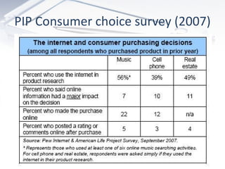 PIP Consumer choice survey (2007) 