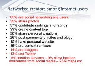 Networked creators among internet users 65% are social networking site users 55% share photos 37% contribute rankings and ratings 33% create content tags  30% share personal creations  26% post comments on sites and blogs 15% have personal website 15% are content remixers  14% are bloggers 13% use Twitter 6% location services – 9% allow location awareness from social media – 23% maps etc.  