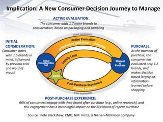 Implication: A New Consumer Decision Journey to Manage INITIAL CONSIDERATION: PURCHASE: POST-PURCHASE EXPERIENCE: ACTIVE EVALUATION: Consumer starts with 1.5 brands in mind, influenced by previous trial and word of mouth At the moment of purchase, the consumer has evaluated only 3.2 brands, and makes decision based largely on information learned before shopping  66% of consumers engage with their brand after purchase (e.g., online research), and this engagement has a meaningful impact on the likelihood of repeat purchase The consumer adds 1.7 more brands to consideration, based on packaging and sampling Source : Pete Blackshaw: CMO, NM  Incite, a Nielsen-McKinsey Company  