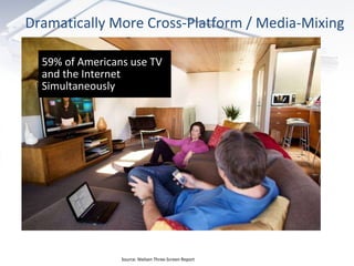 59% of Americans use TV and the Internet Simultaneously Dramatically More Cross-Platform / Media-Mixing Source: Nielsen Three-Screen Report 