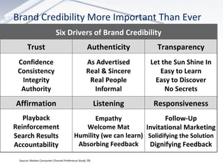 24 Brand Credibility More Important Than Ever Source: Nielsen Consumer Channel Preference Study ‘09 Six Drivers of Brand Credibility Trust Authenticity Transparency Confidence Consistency Integrity Authority As Advertised Real & Sincere Real People Informal Let the Sun Shine In Easy to Learn Easy to Discover No Secrets Affirmation Listening Responsiveness Playback Reinforcement Search Results Accountability Empathy Welcome Mat Humility (we can learn) Absorbing Feedback Follow-Up Invitational Marketing Solidifying the Solution Dignifying Feedback 