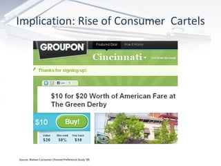 Implication: Rise of Consumer  Cartels Source: Nielsen Consumer Channel Preference Study ‘09 