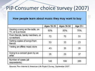PIP Consumer choice survey (2007) 