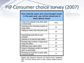 PIP Consumer choice survey (2007) 