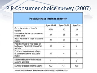 PIP Consumer choice survey (2007) 