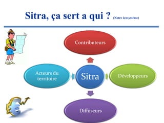 Sitra, ça sert a qui ?          (Notre écosystème)




                Contributeurs




  Acteurs du
   territoire     Sitra            Développeurs




                 Diffuseurs
 