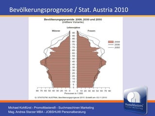 Bevölkerungsprognose / Stat. Austria 2010