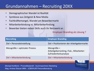 Grundannahmen – Recruiting 20XXDemographischer Wandel ist Realität 